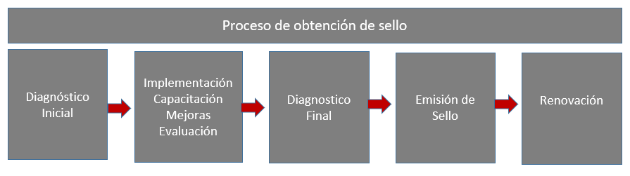 Descripción de la imagen